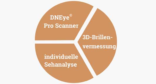 er DNEye® Scanner - Der innovativste Sehtest aller Zeiten