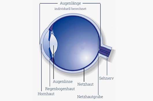 Der DNEye® Scanner - Der innovativste Sehtest aller Zeiten